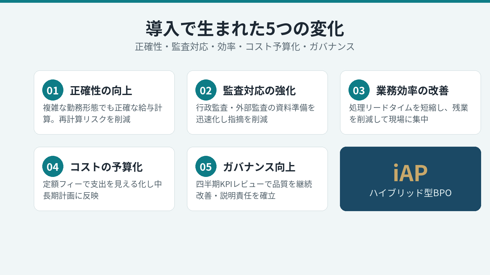 正確性・監査対応・業務効率・コスト予算化・ガバナンスの5つの導入効果インフォグラフィック